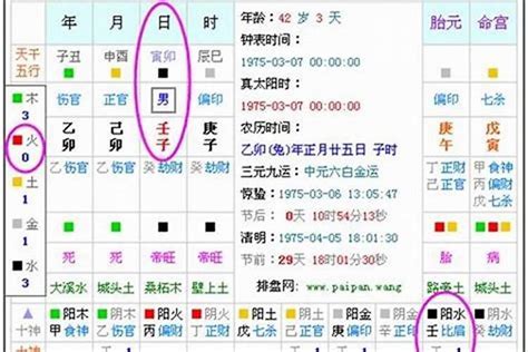 五行 命 格|生辰八字算命、五行喜用神查询（免费测算）